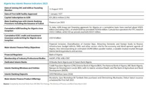 algeria key islamic finance indicators 2025
