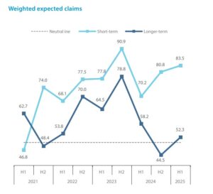 weighted expected claims-Berne Union BCI 1H 2025