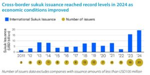 Cross-border sukuk issuance