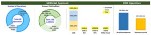 isdbg net approval