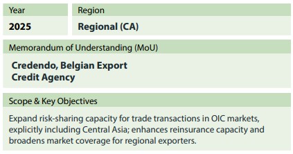 Uzbekistan sme expansion
