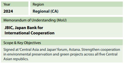 Uzbekistan sme expansion