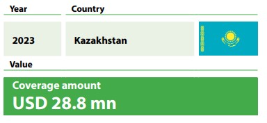 Uzbekistan sme expansion