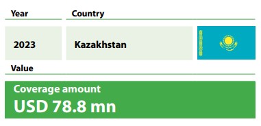 Uzbekistan sme expansion
