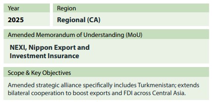 Uzbekistan sme expansion