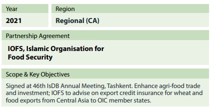 Uzbekistan sme expansion