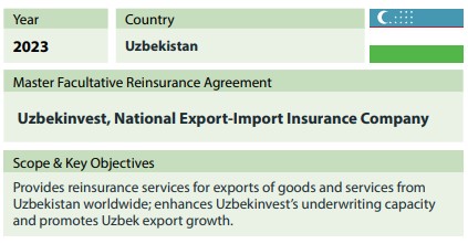 Uzbekistan sme expansion
