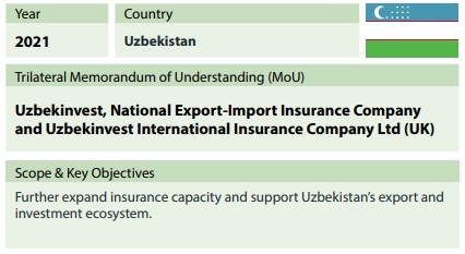 Uzbekistan sme expansion