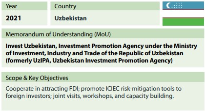 Uzbekistan sme expansion