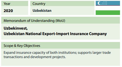 Uzbekistan sme expansion
