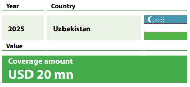 Uzbekistan stats wheat