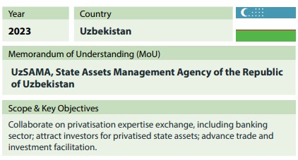 Uzbekistan sme expansion