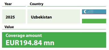 Uzbekistan-stats