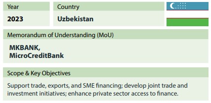 Uzbekistan sme expansion