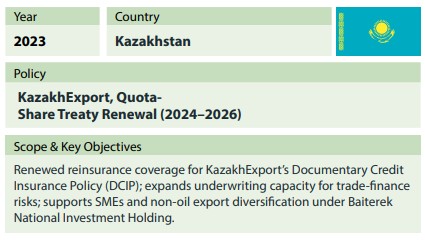 Uzbekistan sme expansion