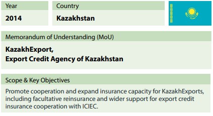 Uzbekistan sme expansion